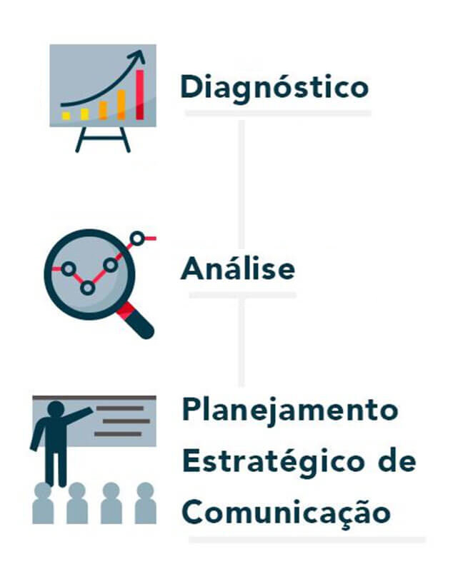 Estrutura da Consultoria
